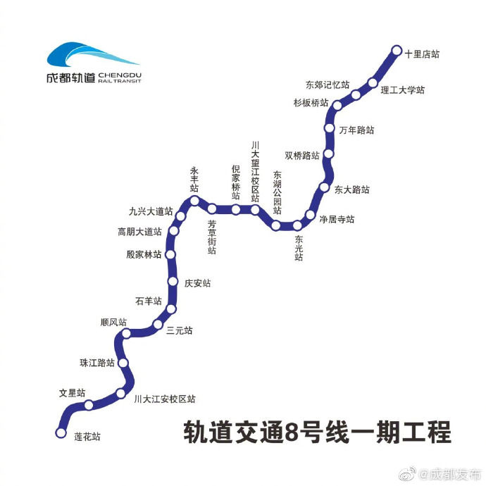  一期■好消息！成都轨道交通8号线一期工程轨通