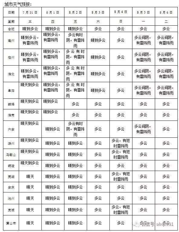明天合肥48℃？！高温和雷雨大风预警又来！接下来....