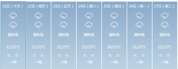 “双台风胚胎”共舞，11号台风即将生成！会影响海南吗？