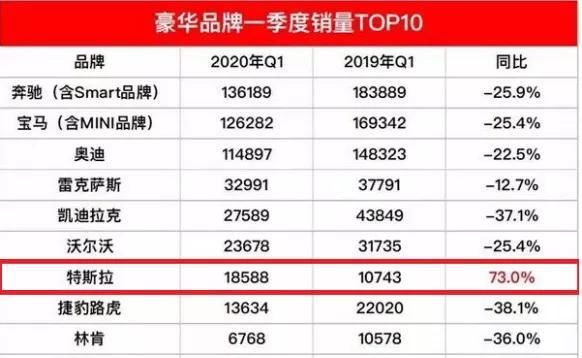  『中国市场』特斯拉突然暴涨：连续3季度盈利，市值碾压7个福特汽车