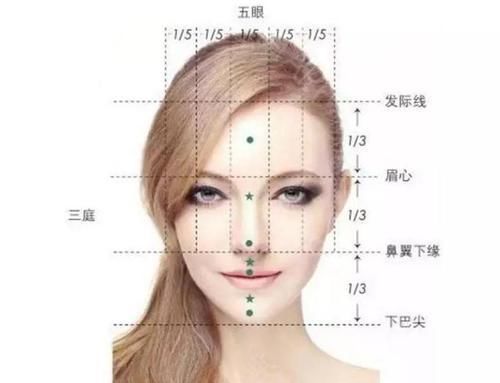  「三庭五眼」同样的发型别人看上去很时尚，你看上去很土，其实答案很简单