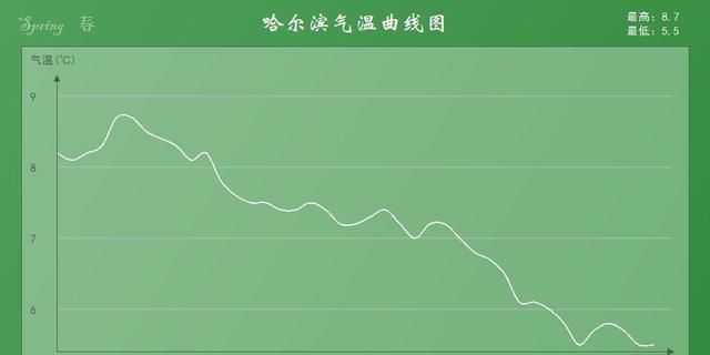 倒春寒突袭江苏山东，扬州寒冷超东北！权威预报：马上回暖