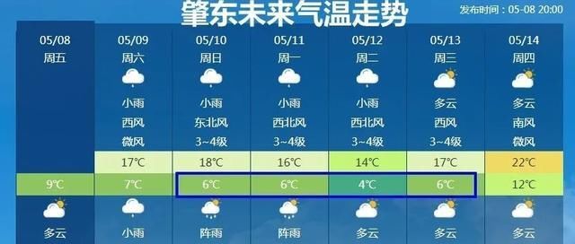  春涝■预计未来10天，黑龙江春湿春涝区还有3轮明显的降雨