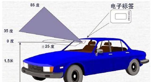 #安装#etc设备的合理安装位置是什么?为什么安装在后视镜区域时总是断电?