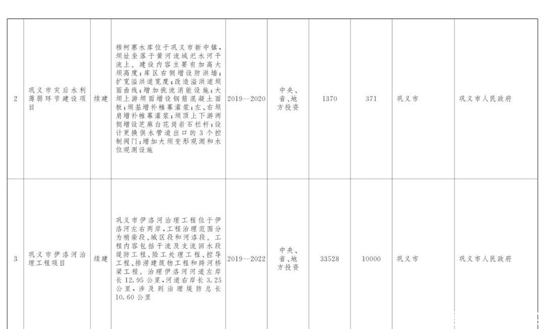  『打造』美！郑州今年要做水生态大文章，54个建设项目助力打造“水域靓城”