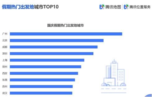 腾讯地图发布2019国庆出行大数据预测：十大冷门5A景区值得一去