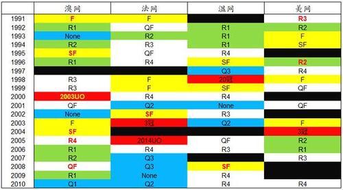 数据说话丨男单青少年大满贯职业生涯成就几何？