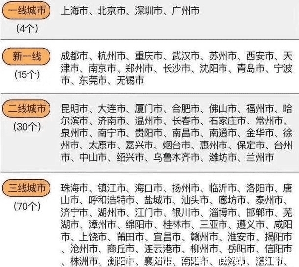  【影响力】你觉得中国未来的城市格局是怎样的？