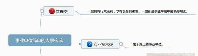  [事业单位]定了, 这个事业单位岗要失去编制, 不是医院跟高校