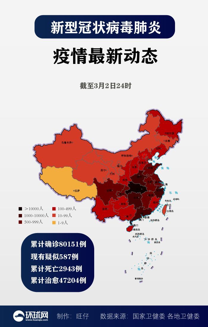  「省区市」31省区市新增新冠肺炎125例 其中武汉新增111例