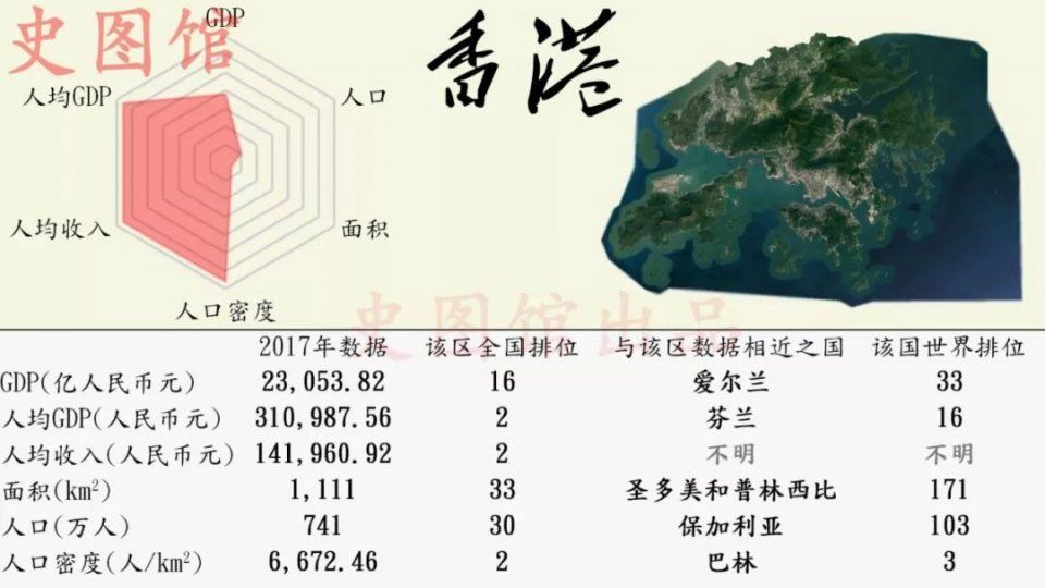 中国各省区市发展状况的世界排位，看看你的家乡在世界上排第几?
