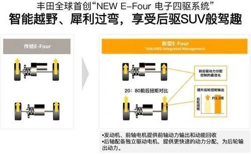  驱综合管理@引发城市SUV变革，威兰达征服消费者的不仅是“兰达”二字