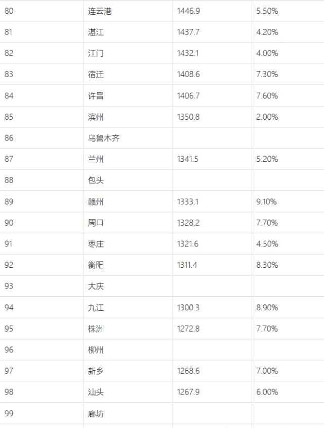 GDP@2019年中国城市GDP排名出炉啦！快来看看有没有你的城市！