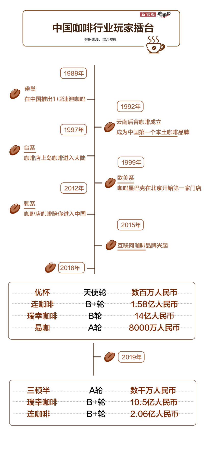 当代白领的命都是咖啡给的