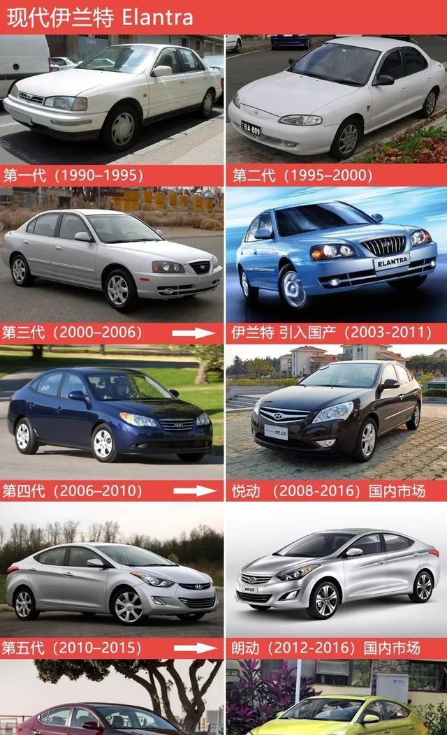  「车型」现代的“卡罗拉”，第七代伊兰特轿跑设计令人惊艳，三季度国产