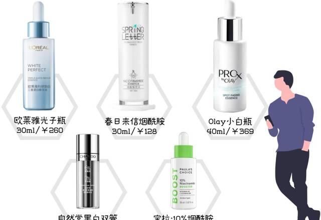  顶级@顶级流量【烟酰胺】，为什么你用了却不白？