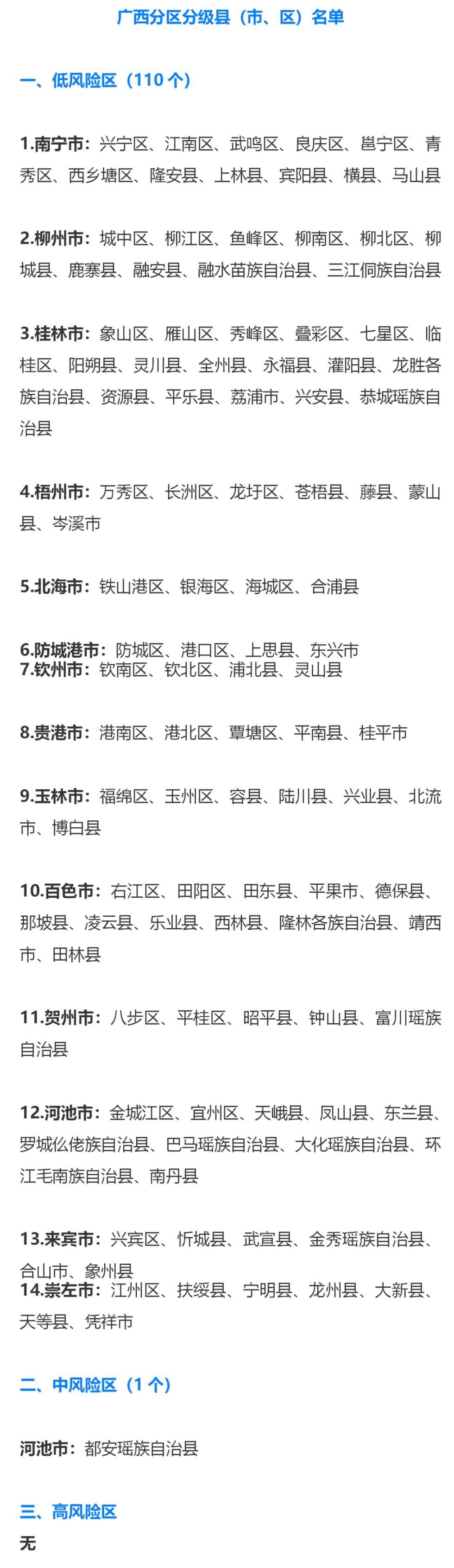  「西乡」西乡塘区调整为低风险区，中风险区仅剩都安！广西疫情分区分级名单调整