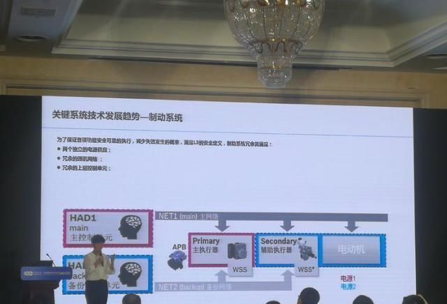  未来汽车■牵手华为、百度，北汽新能源的自动驾驶进化论