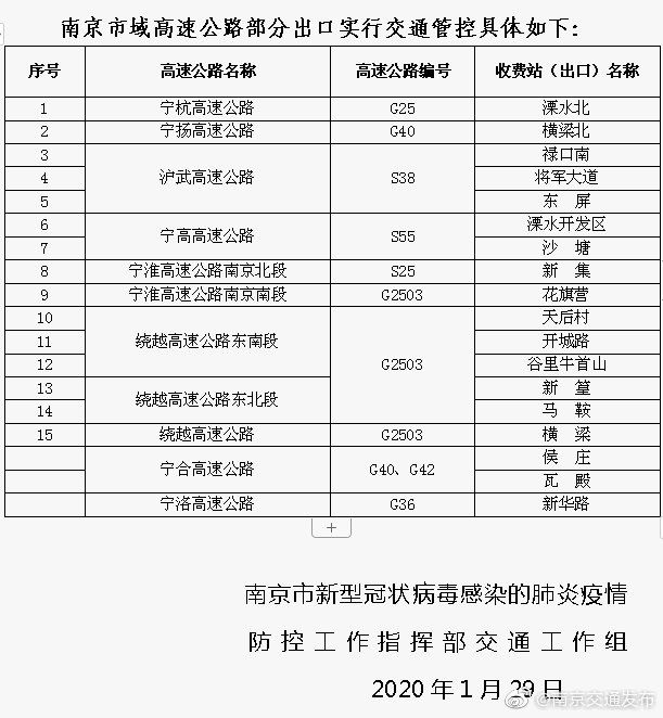 公交线路@疫情下的南京：公共交通篇