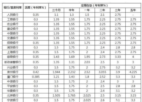 在农行存四万元, 定期三年, 会有多少利息?