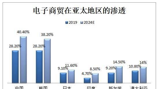 『同比』ESR(1821.HK)上市后首张考卷成绩喜人, EBITDA同比大增42.9%