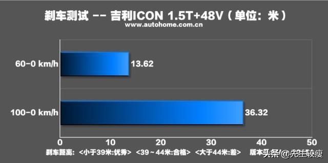 『吉利』对不起,我是燃油车 测试吉利ICON 300T