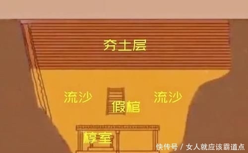  [盗墓贼]千年古墓被盗，盗墓贼偷到一半慌忙退出，专家你看这叫什么墓