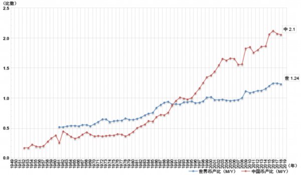 中国现代金融战