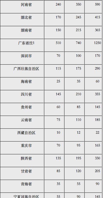  「面额」面额2000元的硬币来了！河南马上开始兑换！