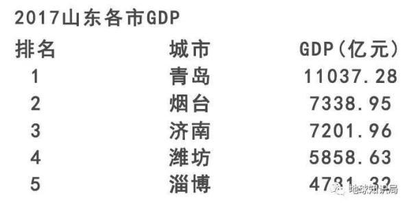 莱芜并入济南，会给山东带来什么变化？