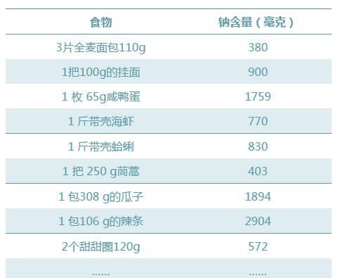 『食物中含』【世界高血压日】预防和治疗高血压，你以为少吃「咸的」就行了？