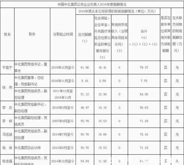 石油系统再有高层落马 其背后还有这几个罕见情节