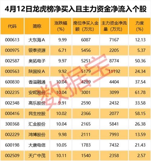 历年高送转牛股这批牛股新高不断:近半数来自同一行业 还有这些共同
