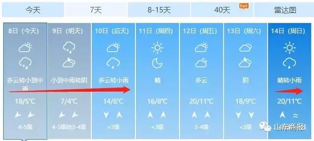 山东济南、青岛、聊城等12市都有雨！大雨+10级风+霜冻马上到！