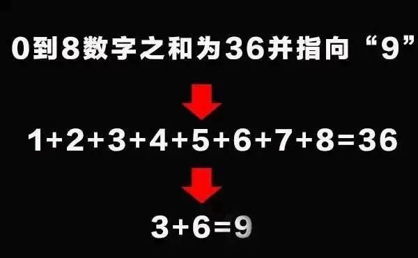  #解释#为什么圆是360度？超颠覆的解释