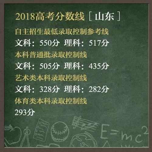 2018年平度高考成绩公布:一中最高分为理科6