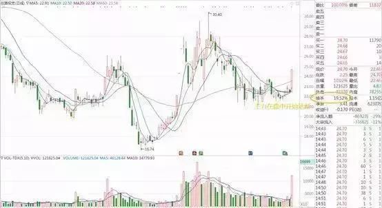 股市再惨也得牢记唯一赚钱的指标:换手率，值得每个散户深入研究