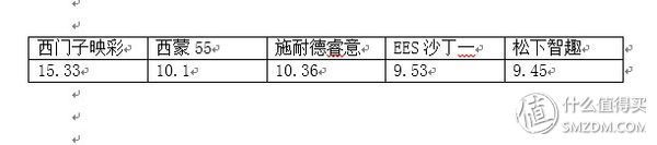 施耐德、西门子、松下等86型开关插座拆解对比