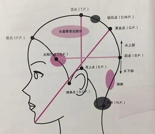  「蛋白质」长发可不是想留就留的！