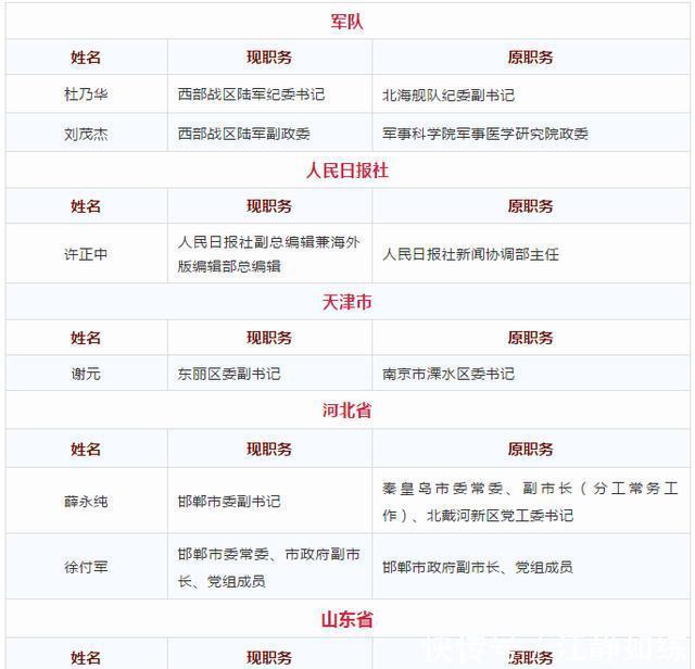 中央任命来了〔2019.04.15〕
