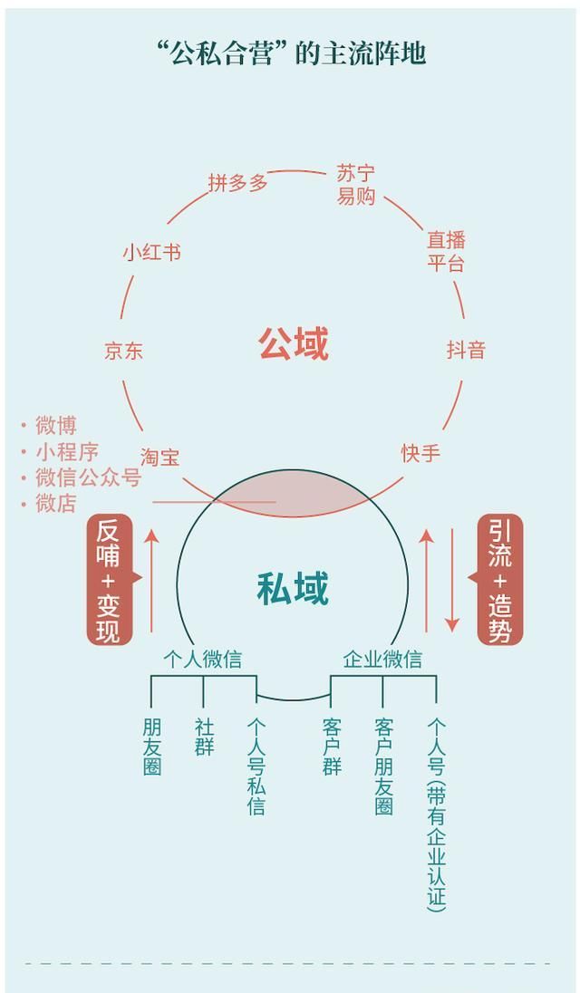  『大品牌入局』从微商到私域，带你一图看懂“私域电商”的前世今生