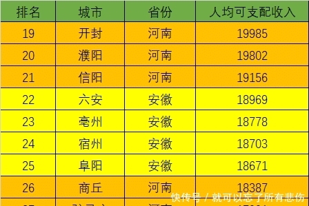  「河南省」安徽和河南，两个邻居省份，哪个更富裕？