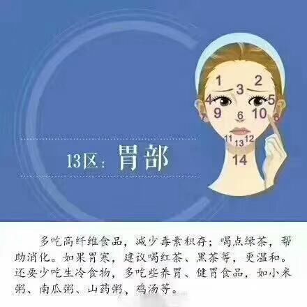 痘痘粉刺也叫痤疮，不同部位有不同原因，爱长痘痘的童鞋对号入座