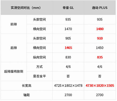  『发动机』急！都是10万级精品家轿，这2台刚上市的新车怎么选？