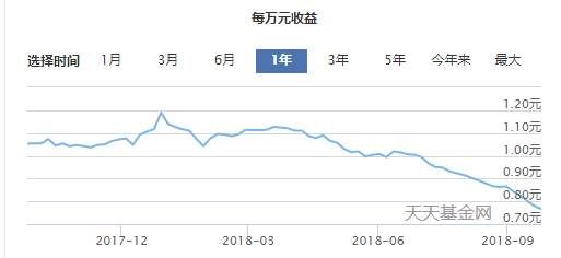 余额宝收益率跌破3%，背后其实没那么简单!