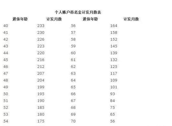 惊喜还是意外？公务员和事业单位养老金改革，退休后工资这么发放