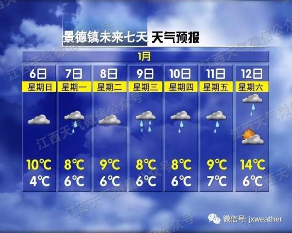 大风大雨冷空气！江西一年中最冷的时候来了！未来天气让人无语