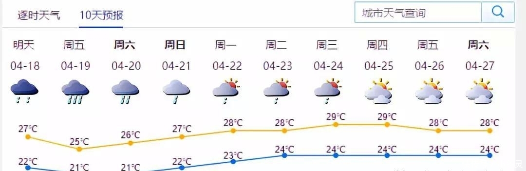  【马上回来】南方人注意：“厉害暴雨”马上回来！广东福建等要