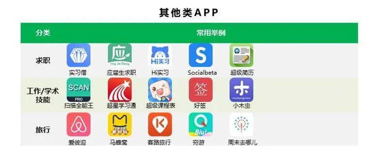 『相关』我们和20位95后深入聊了聊，发现一些与APP相关的秘密