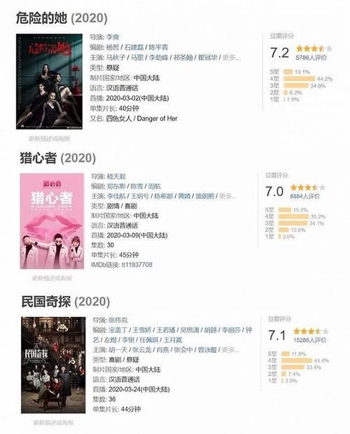 『作品』“悬疑＋”作品注重“高颜值”，《民国奇探》只看脸真的可以吗？